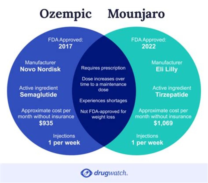 Ozempic And Lupus: A Comprehensive Overview