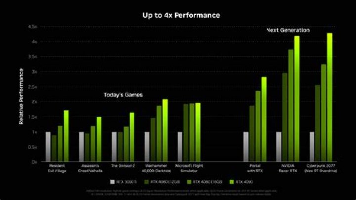 Performance Comparison Chart for bar_chart_game_2.png