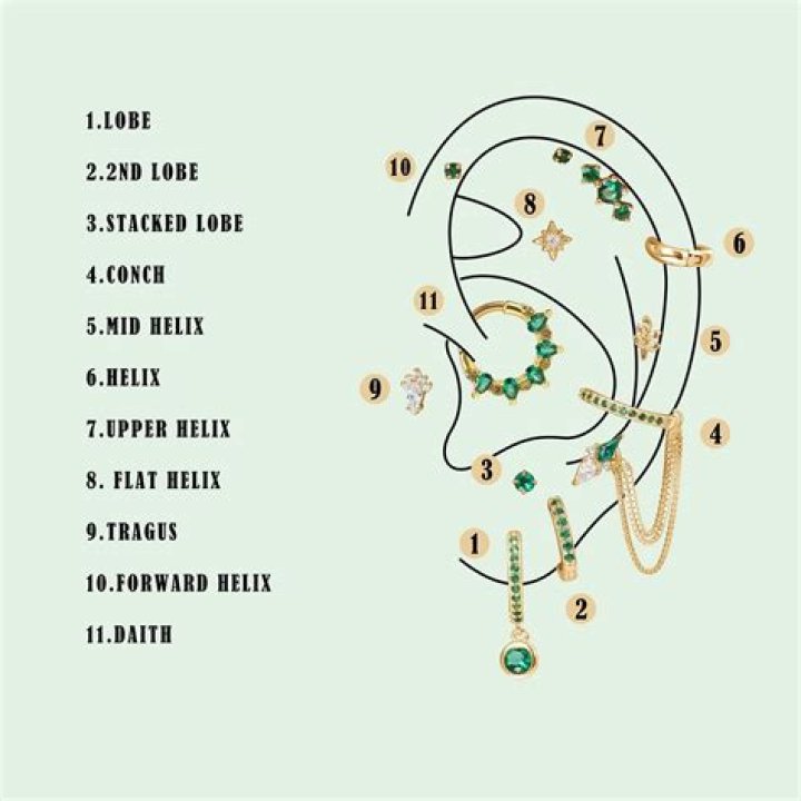 Piercing Guide