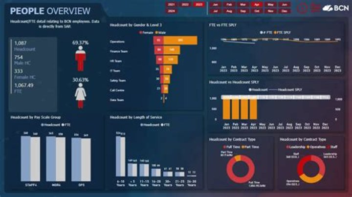 power bi we can't finish signing you up