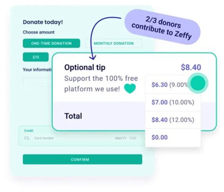 ProcessDonation - free fundraising software