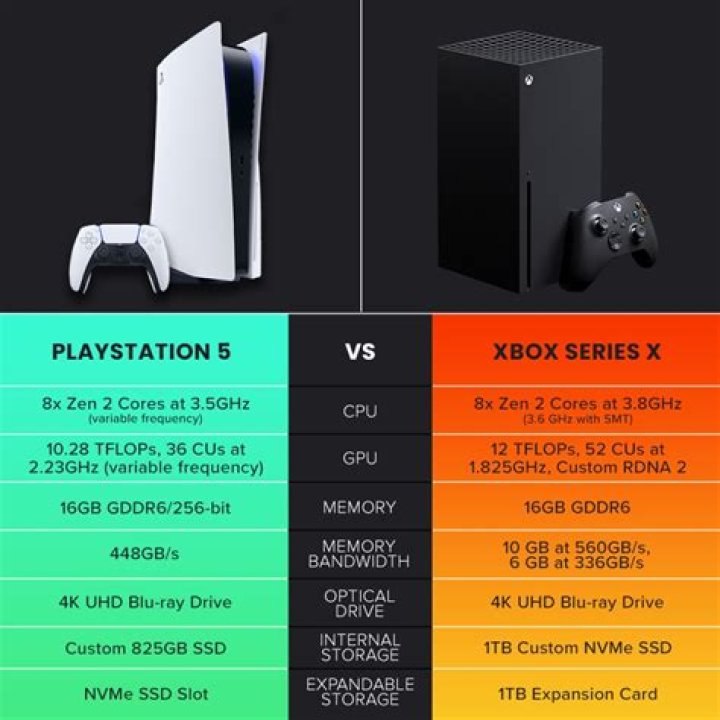 ps5 vs xbox series x logo ps5 vs xbox series x logo