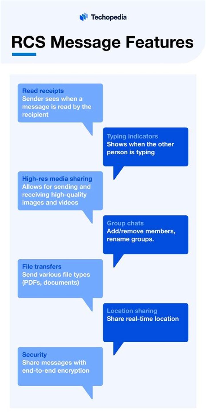 RCS messaging Chat features in Messages RCS messaging Chat features in Messages