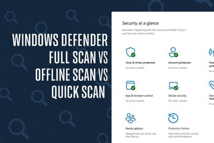 scan onedrive with Windows Defender