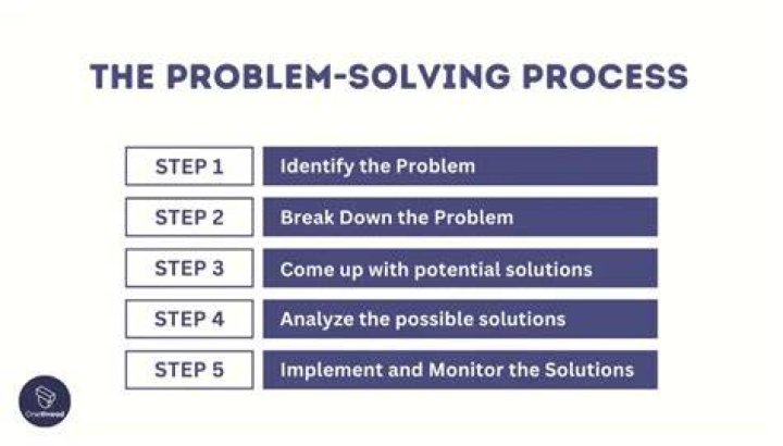 select problem from What would you like assistance with drop down