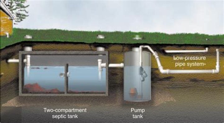 septic pumping system