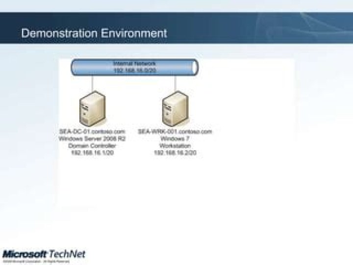 services-start