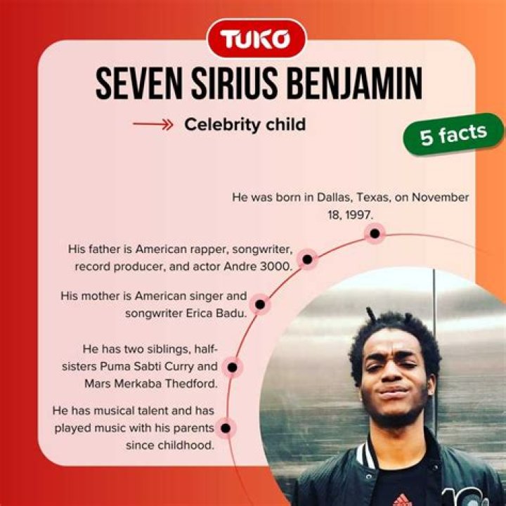 Seven Sirius Benjamin five quick facts Seven Sirius Benjamin five quick facts