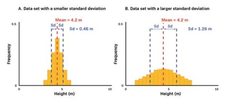 coathanger-cable-frequency-response-deviation-1 Signal deviation between a coat hanger and stereo cable.