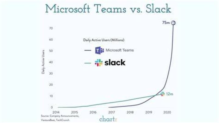 businesswoman company concept 7357 Slack vs Microsoft Teams