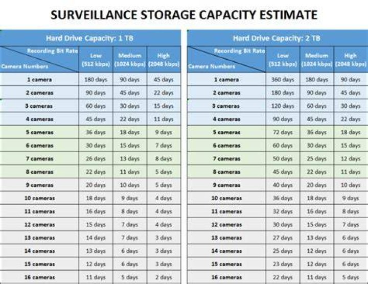 Sling Cloud DVR storage capacity