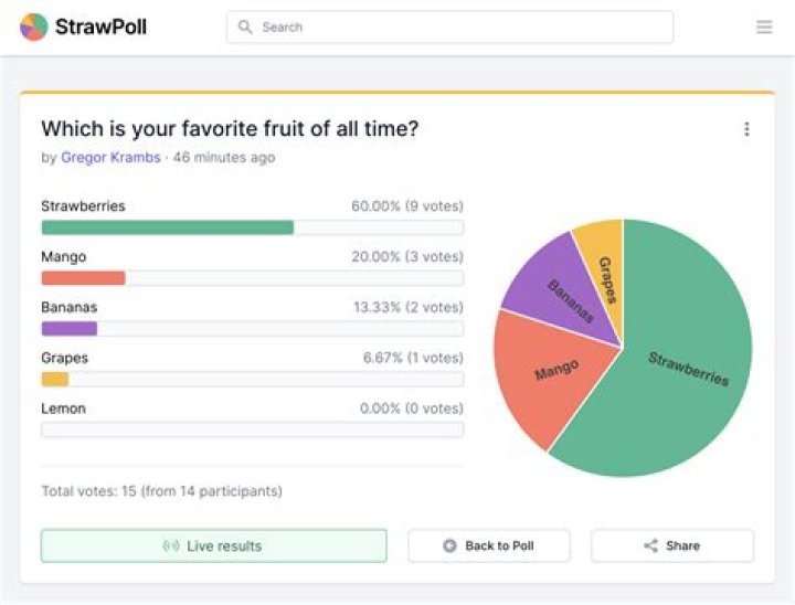strawpoll wants access strawpoll wants access