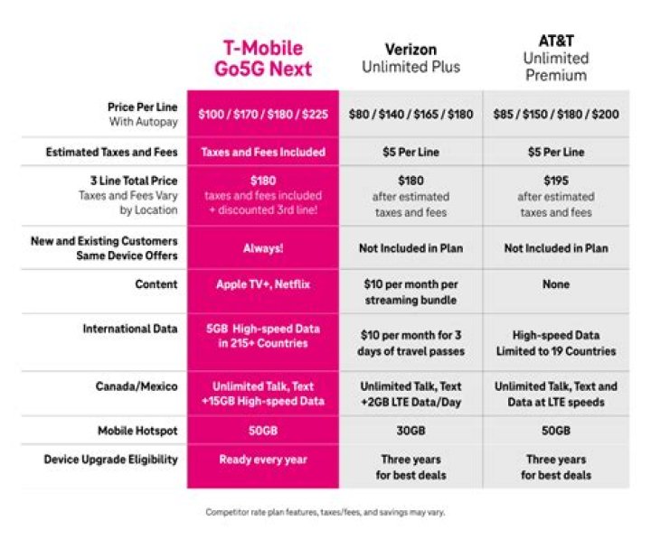 T-Mobile ONE Plus plans now available in two different versions