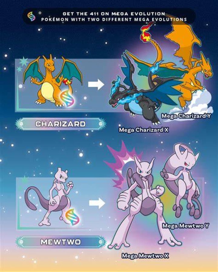 Talk:Mega Evolution - Bulbapedia, the community-driven Pokémon encyclopedia