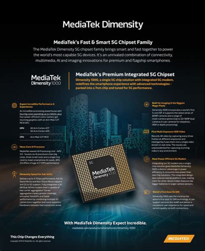 mediatek dimensity 1000 5G SoC The MediaTek Dimensity 1000 5G SoC.