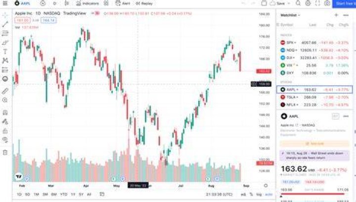 Stock Ticker Board - Cryptocurrency trading charts peercoin
