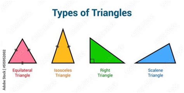 triangle