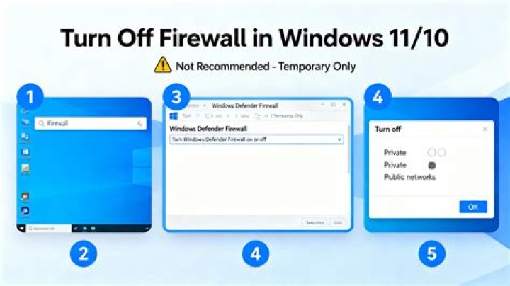 turn off windows firewall turn off windows firewall There was a problem connecting to Adobe online