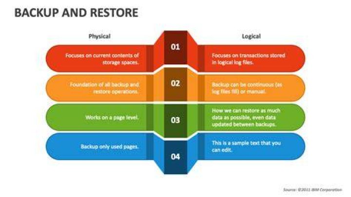 turning on back up and sync mobile screenshot 1 turning on back up and sync mobile screenshot 1