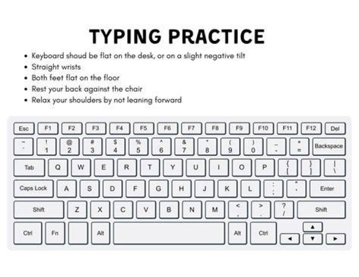 Typing Writing Coding Keyboard Typing Writing Coding Keyboard
