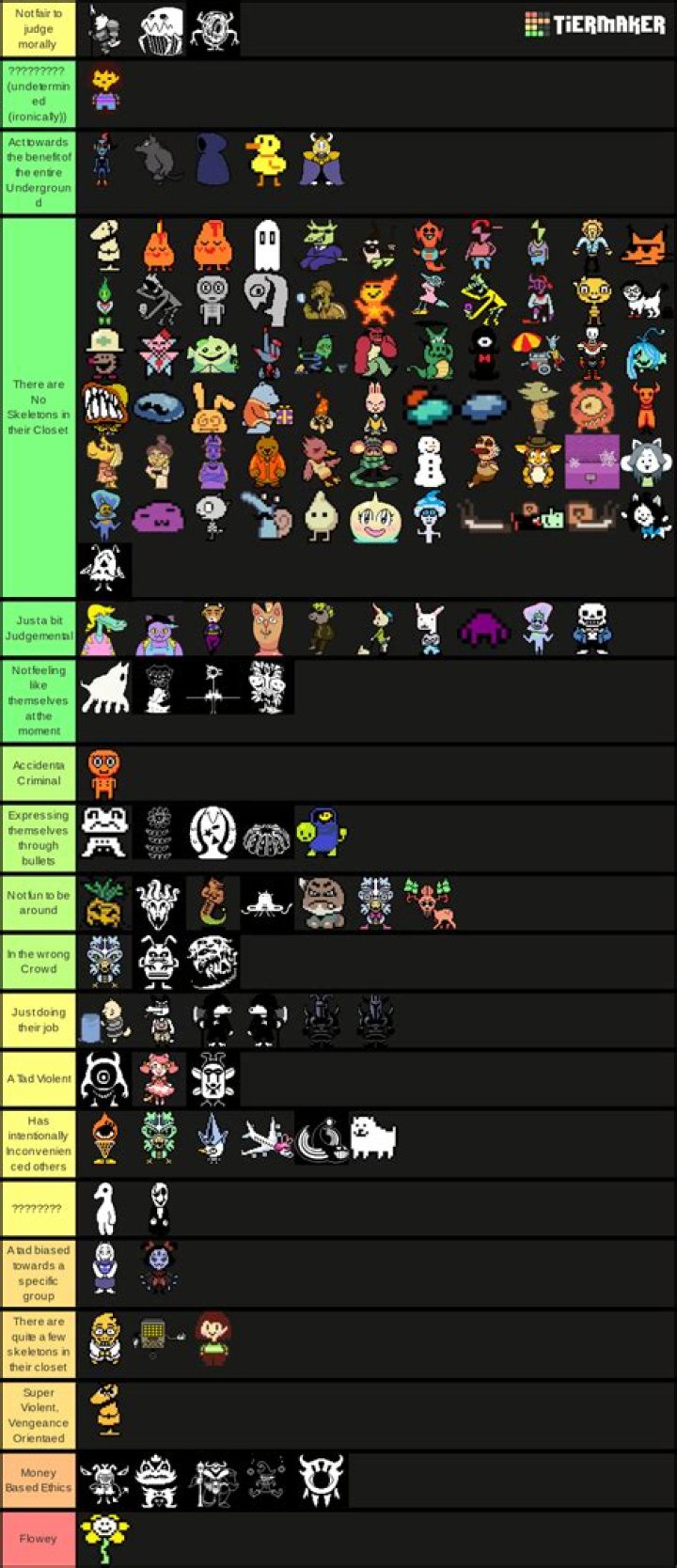 Undertale Characters: Underground Legends Ranked
