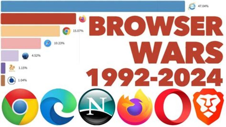 version 100 browsers