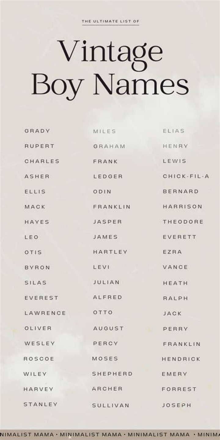 Vintage Boy Names | Nameberry