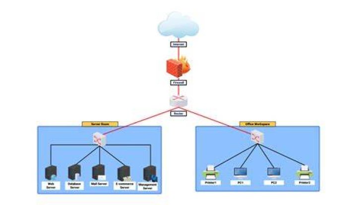 VLAN tab is missing? Get it back with this simple guide