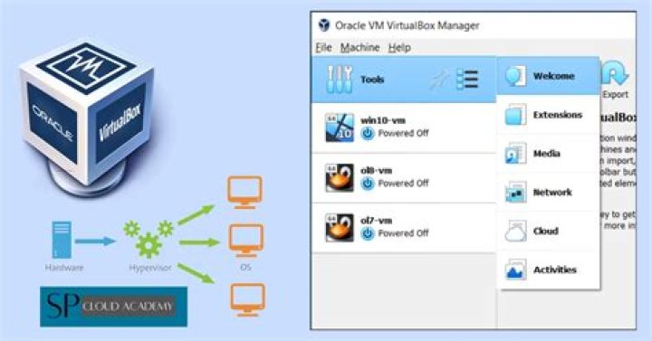VM