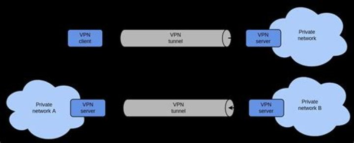 VPN server