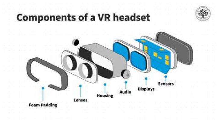 VR Headset VR Headset VR not working