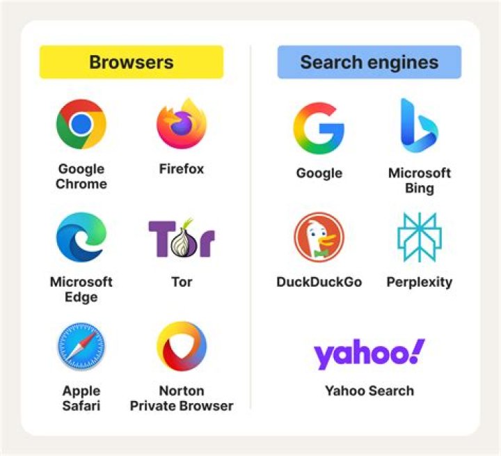 safari browser what are webkit browsers