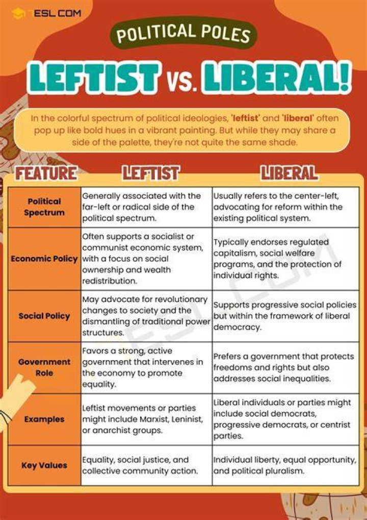 What Is Post Leftism