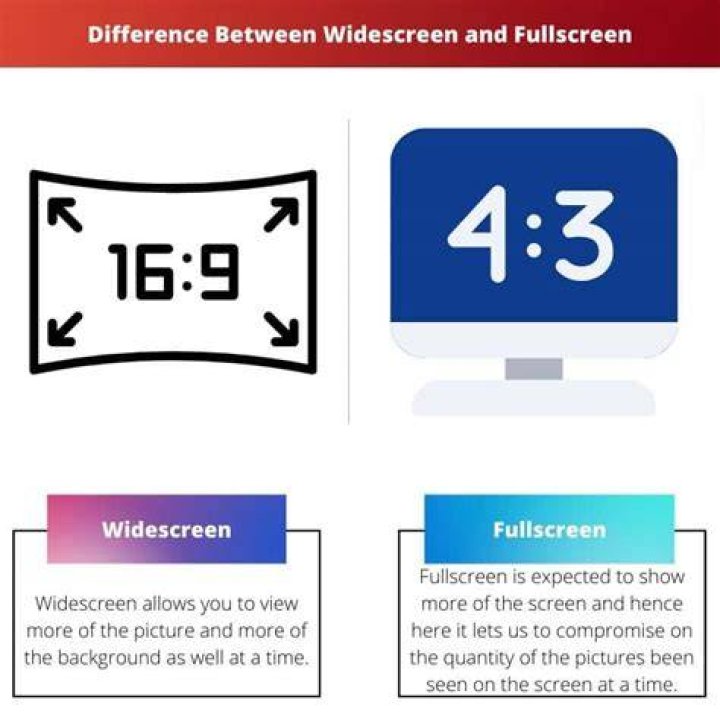 What Is The Difference Between Windowed Fullscreen And Fullscreen