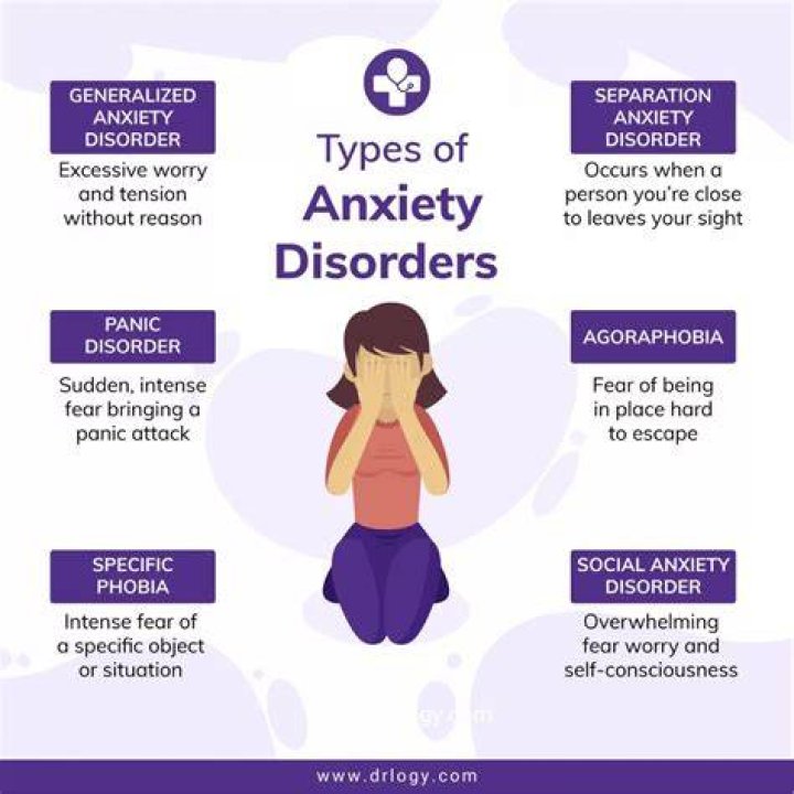 What To Do About Anxiety Rash