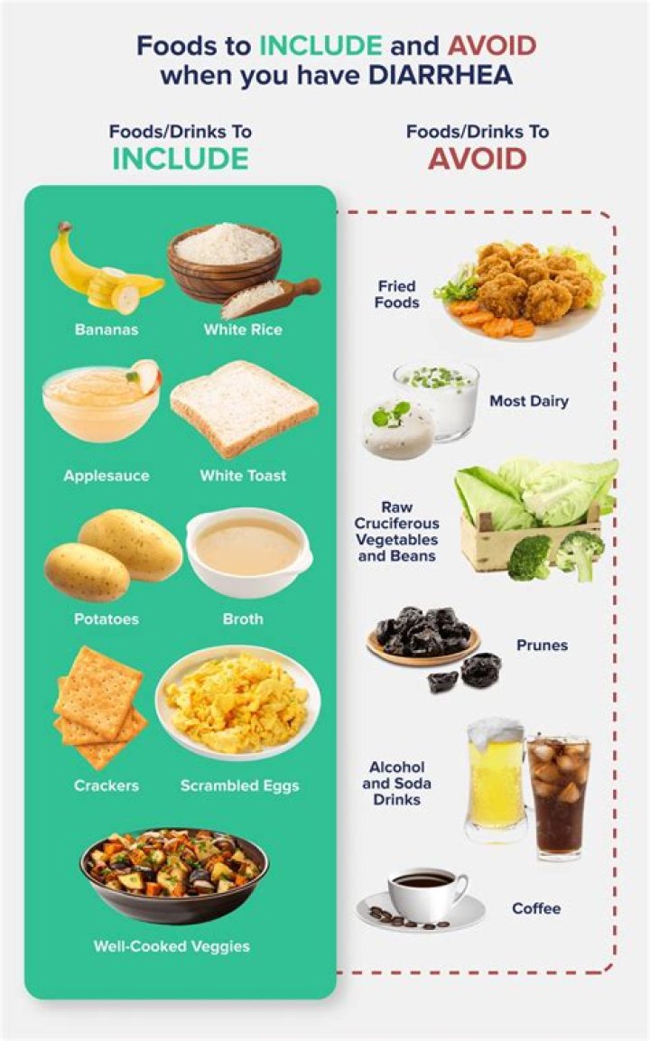 what to eat