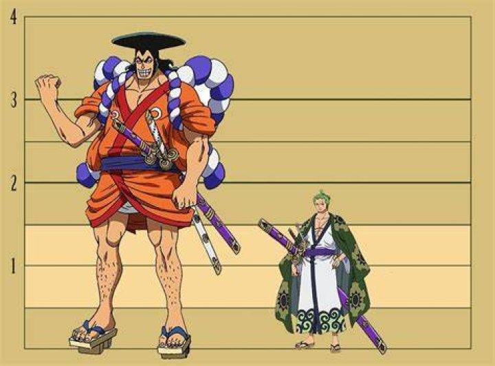 When Does Zoro Get Enma