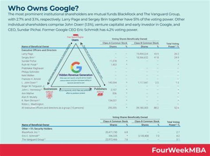 Who Owns Gmail
