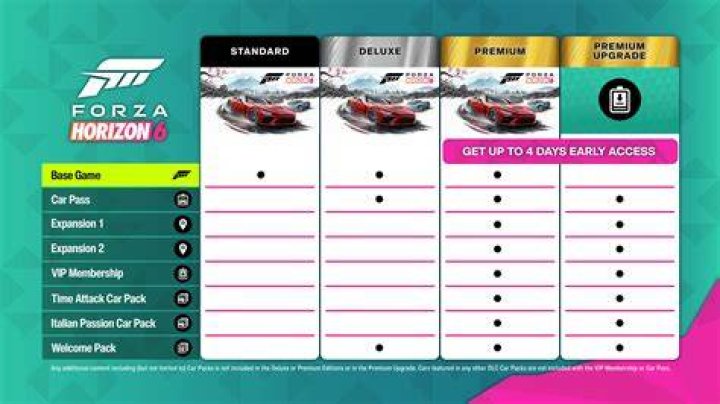 Why Forza Horizon 4 won't sync data with the cloud?