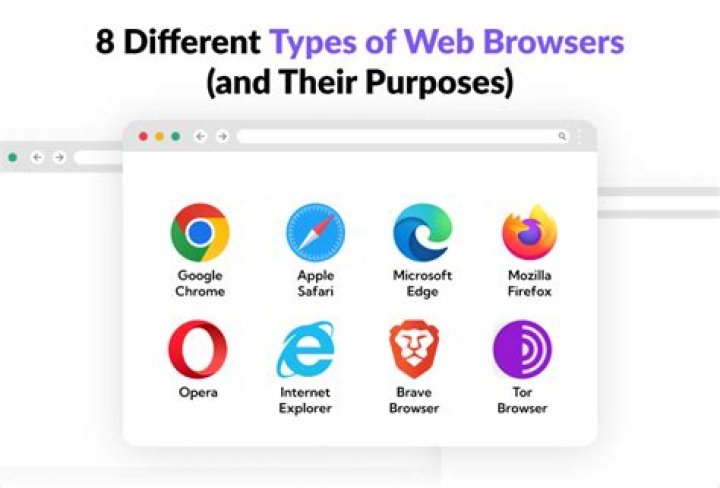 Your web browser is not compatible with SketchUp - web browsers