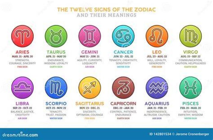 Zodiac