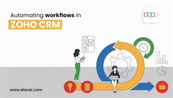 Zoho CRM - automated CRM